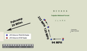 Zoom in Plot of UFO Showing Returns From 2 Radars.