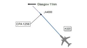 Near miss: A diagram in the report which shows the pilot's direction of travel and the unidentified object which is marked as'CPA 1246'