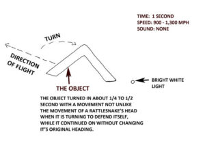 WITNESS’S SECOND IMAGE SKETCH OF OBJECT BEHAVIOR.