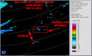 DOPPLER RADAR PAINT NEAR LOCATION & TIME OF UFO SIGHTING.