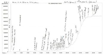 Analysis of Samples from a Cow Mutilated in the Fall of 2001 (Logan, Utah)