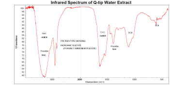 Analysis of an Unknown Substance After a Suspected Alien Abduction (September 2005)