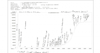 Analysis of the Vitreous Fluid from Cow (#8) Mutilated April 7, 2003 (Valparaiso, Nebraska)