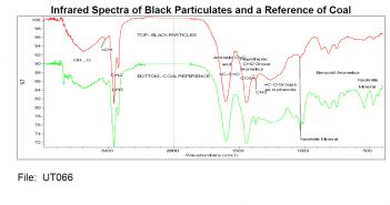 Identification of Black Particulates found near a Bovine Excision Site (Colorado, March 8, 2009)