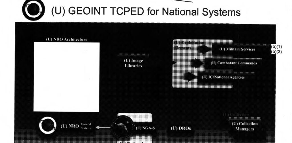 The National Reconnaissance Office (NRO) Satellite Resource Guides