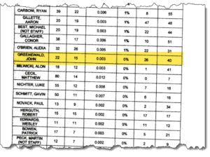 Previous "Vexsome List" releases included numerous names, including The Black Vault's creator John Greenewald