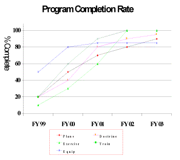 Program Completion Rate (Graph)